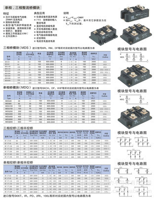 單、三相整流橋模塊MDS系列產品全解析 價格、廠家與選型指南